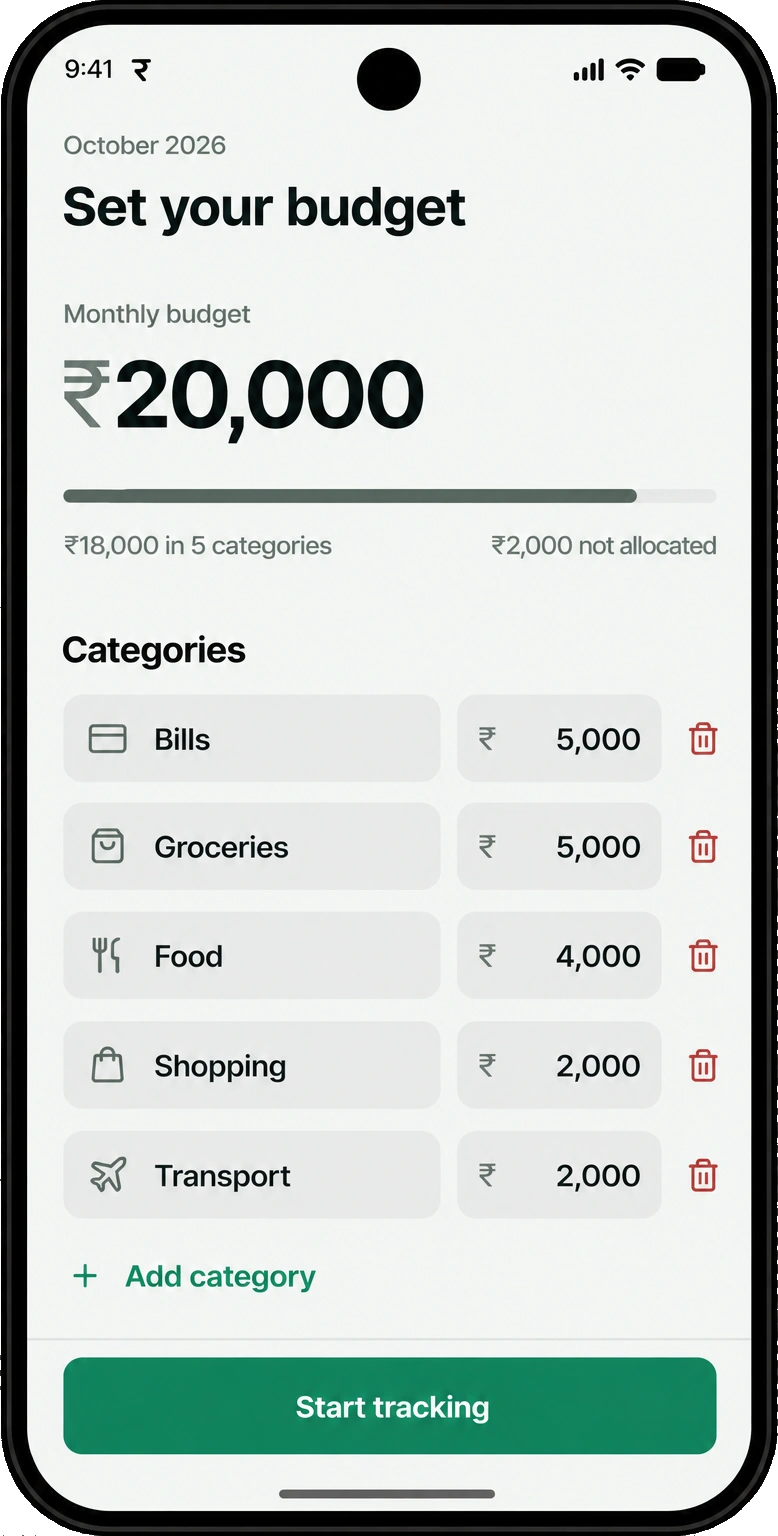 Spenrol Set your budget screen: a ₹20,000 monthly budget with ₹18,000 split across Bills, Groceries, Food, Shopping and Transport, and ₹2,000 left as not allocated